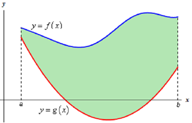 1897_arae between curve.png