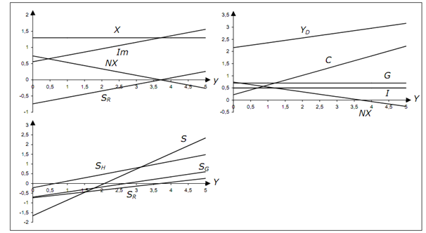 1898_Aggregate demand in the cross model.png