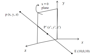 1898_Carry out a perspective projection 1.png