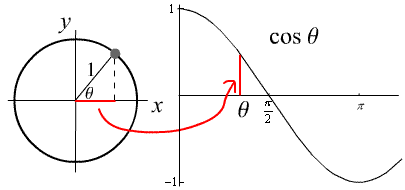 1898_Graphs of Sin x and Cos x2.gif