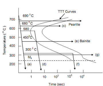 1898_Resulting structure of steel.png