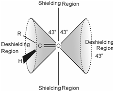 1899_Anisotropy of chemical bonds.png