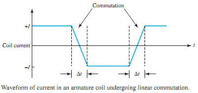 1899_Explain Commutator Action in dc machine.png