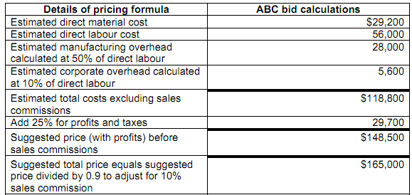 1899_Produce a revenue statement.png