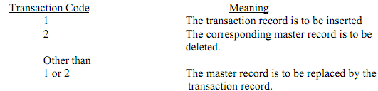 1899_UPDATING OF THE RELATIVE AND INDEXED FILES.png