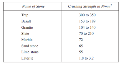 1899_properties of stones.png