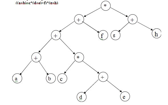 189_Prefix and postfix expression.png