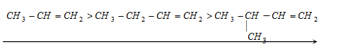 189_Stability of alkenes.png