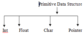 189_primitive data structures.png