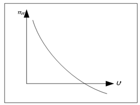 18_Explain about Phillips curve.png