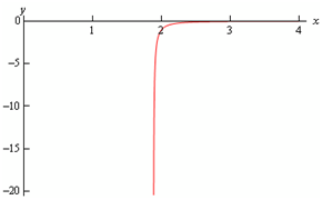 18_Find the interval of validity1.png