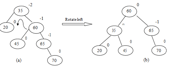 1900_Rotations_in_Binary_Tree.png