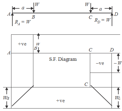 1901_B M Diagram.png