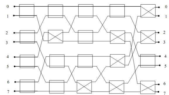 1901_Permutation representation through Matrix6.png