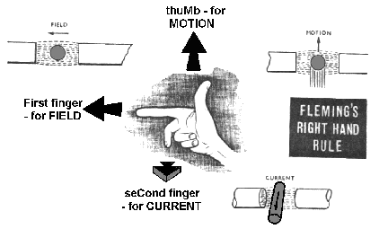 1902_Flemings right hand rule.png