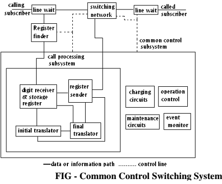 1904_Explain about Common Control Switching System.png