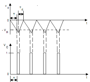 1904_Waveforms of Voltage-to-Frequency Converter.png