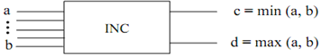 1905_COMBINATIONAL CIRCUIT FOR SORTING THE STRING.png