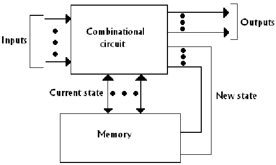 1905_FSM Model.png