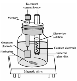 1905_Schematic of a coulometric titration.png