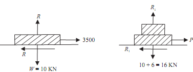 1906_Determine the force to pull box along a level surface.png