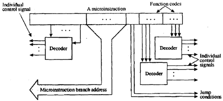 1906_Explain about Micro-instruction Formats1.png