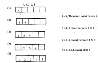 1906_Insertion Sort.png