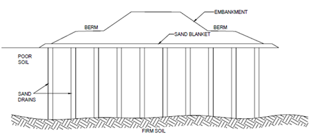 1906_Methods of Constructing Roads in Marshy Areas.png