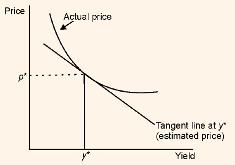 1906_option free bond.png