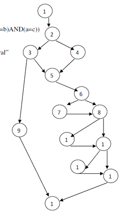 1907_Design test cases for loop testing.png