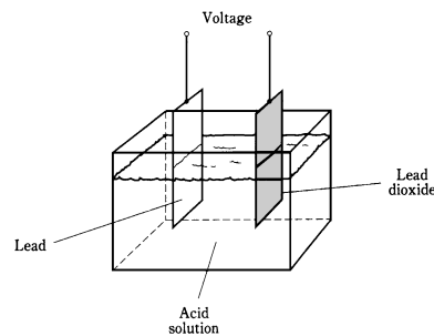 1909_Electrochemical energy.png