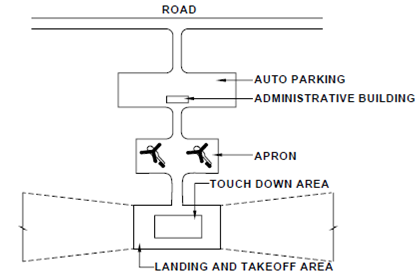 1909_Heliports and Stol Ports.png