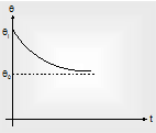 1909_Newton’s law of Cooling1.png