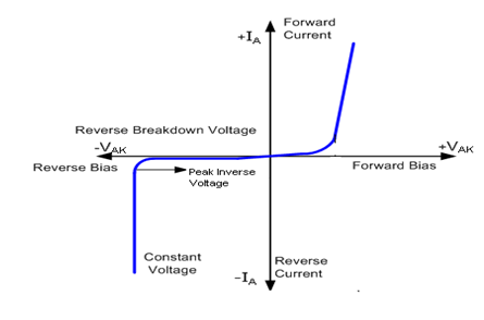 1909_Static V- I Characteristics.PNG