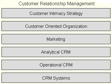 1910_customer relationship management.png