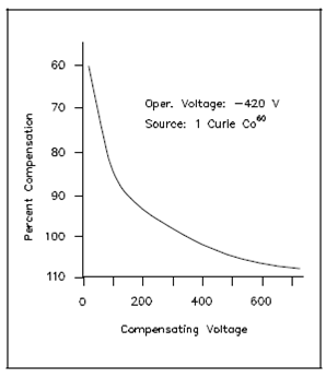 1911_Typical Compensation Curve.png