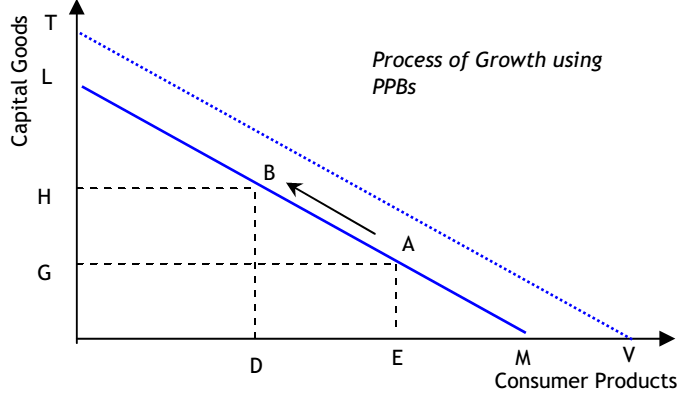 1912_Opportunity cost of economic growth.png