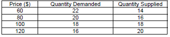 1917_price elasticity of supply.png