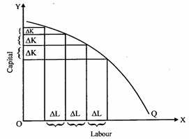 1918_Explain about Concave Isoquant.png