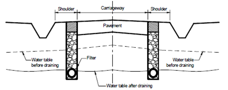 1918_Sub-surface Drainage1.png