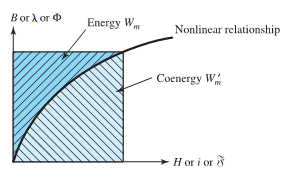 1919_Forces and torques in magnetic-field systems1.png