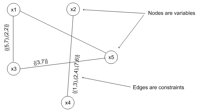 191_Binary Constraints.png