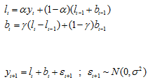 191_multiplicative decomposition method3.png