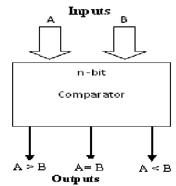 1920_block diagram of n bit compartor.png