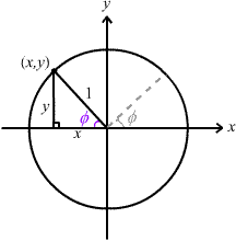1922_Show Trigonometric Functions on a Graph5.gif