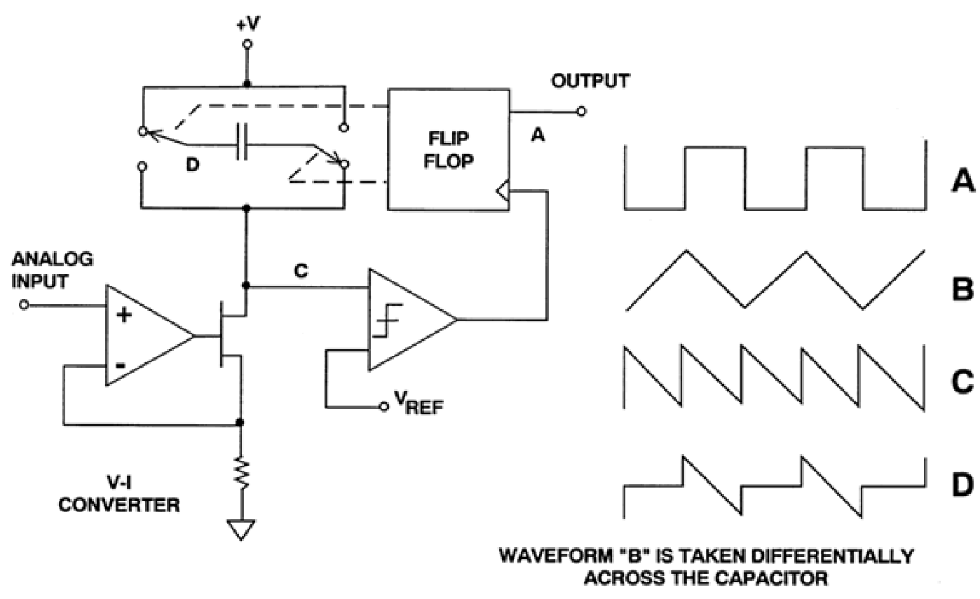 1923_voltage to frequency ADC.png