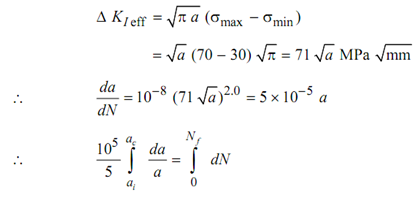 1926_Fatigue crack propagation.png