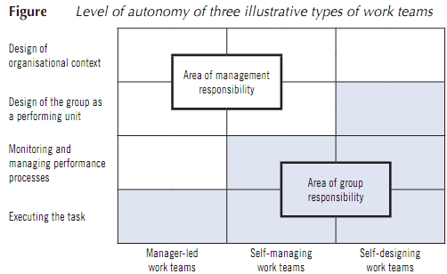 1926_Self - designing work teams.png