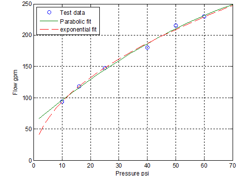 1927_Power fit instead of Exponential fit.png