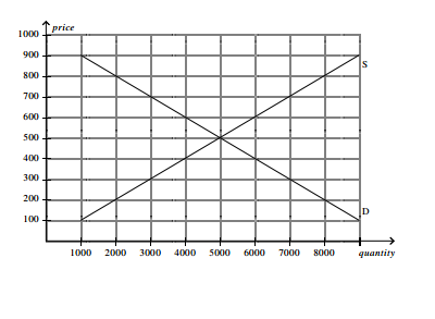 1927_graph.png